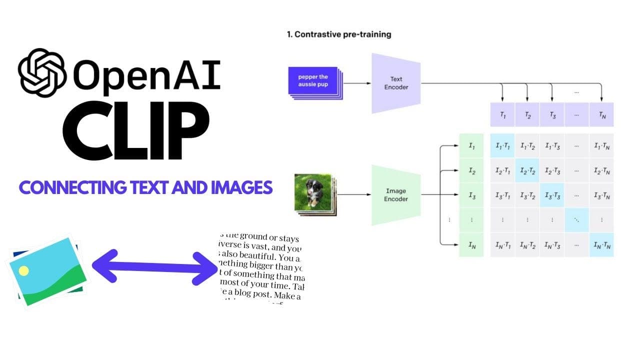 CLIP: Language-Image Pretraining