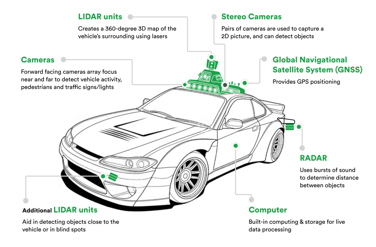 Autonomous Car in Seoul 31
